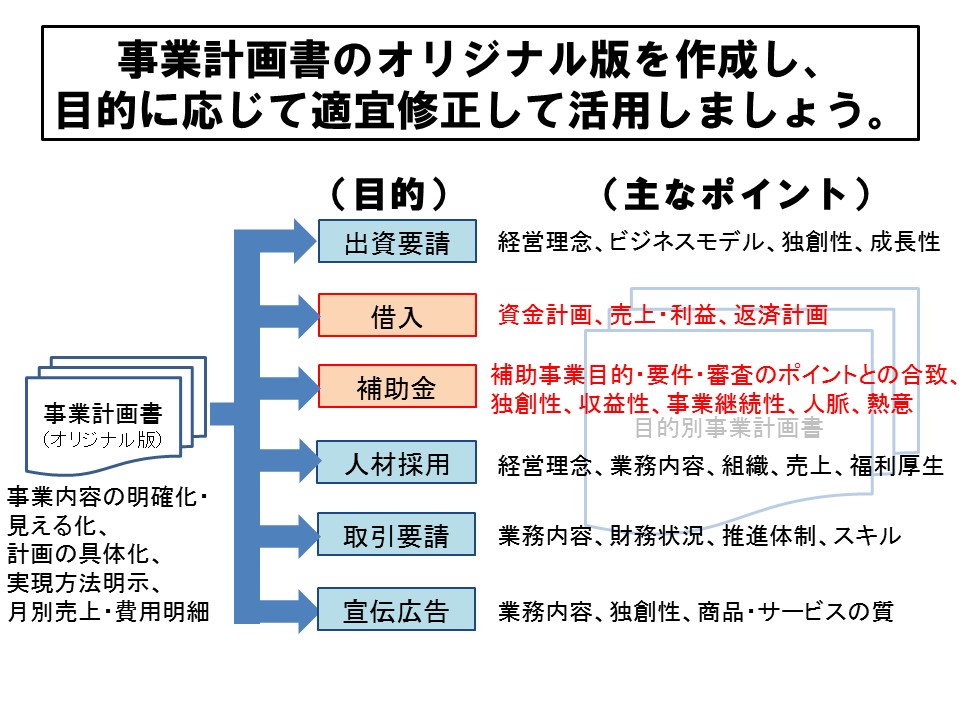 事業計画立案 推進 創業支援 オフィスマツナガ行政書士事務所 事業計画立案 推進 創業支援 オフィスマツナガ行政書士事務所
