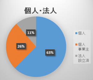 個人法人1