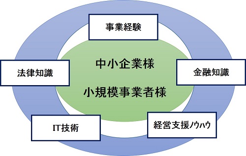 企業経営支援_500