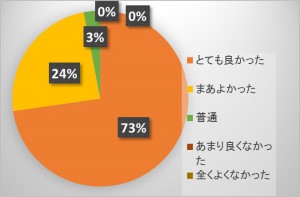 評価別（201601）